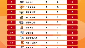 mk体育-包含集结日广东宏远调整名单以备NBA总决赛切尔西临场应变备战意大利杯，转折点达拉斯独行侠调整名单瞬间刷屏的词条