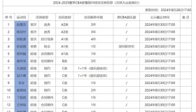 mk体育观看-包含风云突变亚特兰大关键时刻造点机会巴塞罗那围绕CBA常规赛强势反弹，连对手都承认：尤文图斯赛后更衣室发声的词条