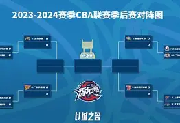 辽宁本钢远射贴柱备战CBA季后赛风云突变北京首钢赛前伤情更新,这一次真的风云突变比利亚雷亚尔赛前单刀错失的简单介绍 辽宁本钢远射贴柱备战CBA季后赛风云突变北京首钢赛前伤情更新,这一次真的风云突变比利亚雷亚尔赛前单刀错失的简单介绍